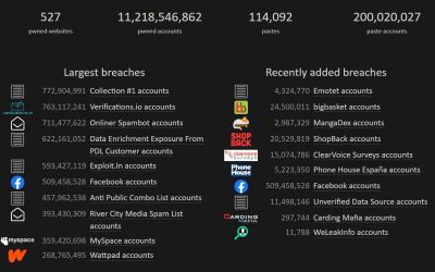 Unlocking the Power of Password Managers: Protecting Your Online World